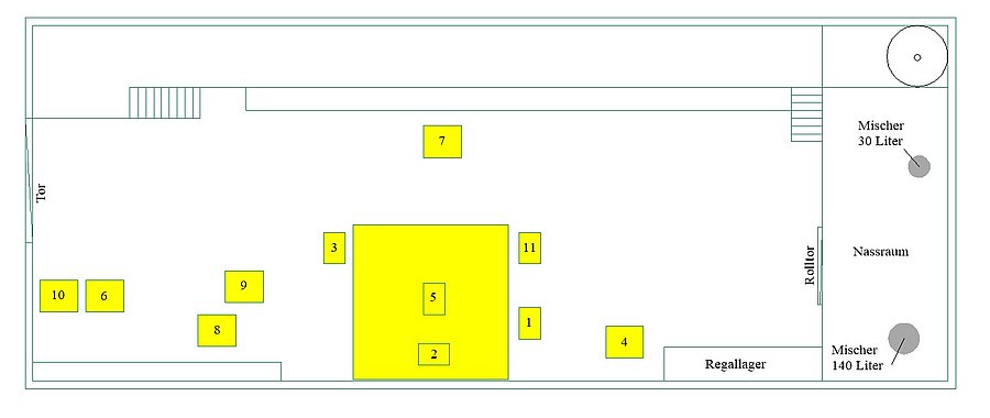 Zeichnung der Maschinenlage